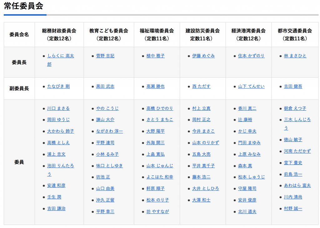 常任委員会の一覧表